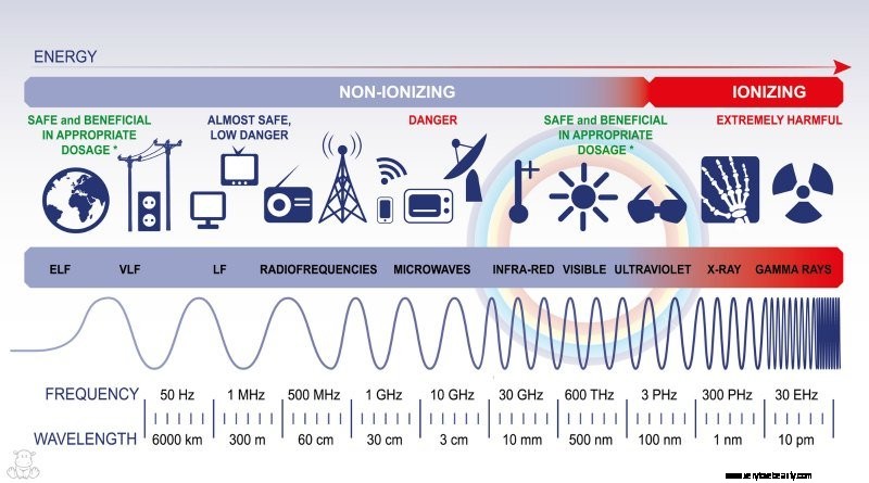 5G Safety: Examining the Science and Potential Health Risks