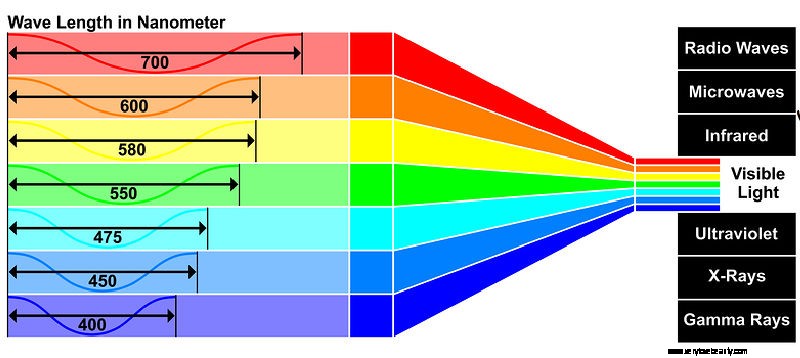 Sunlight & Health: 11 Proven Benefits & FAQs