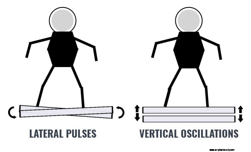 Whole Body Vibration Therapy: Benefits, Science & What You Need to Know