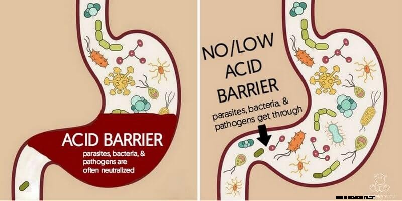 Understanding Heartburn: Causes, Symptoms & Relief