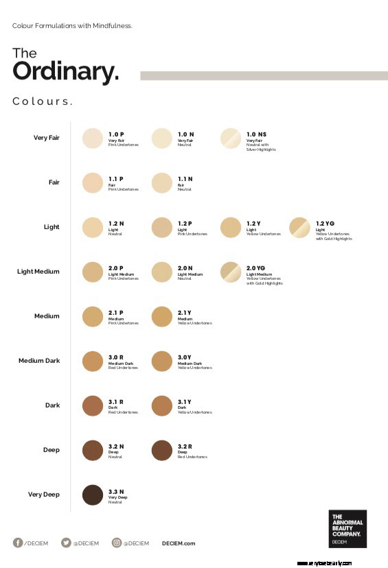 The Ordinary Colours Foundation Review & Shade Guide - First Impressions