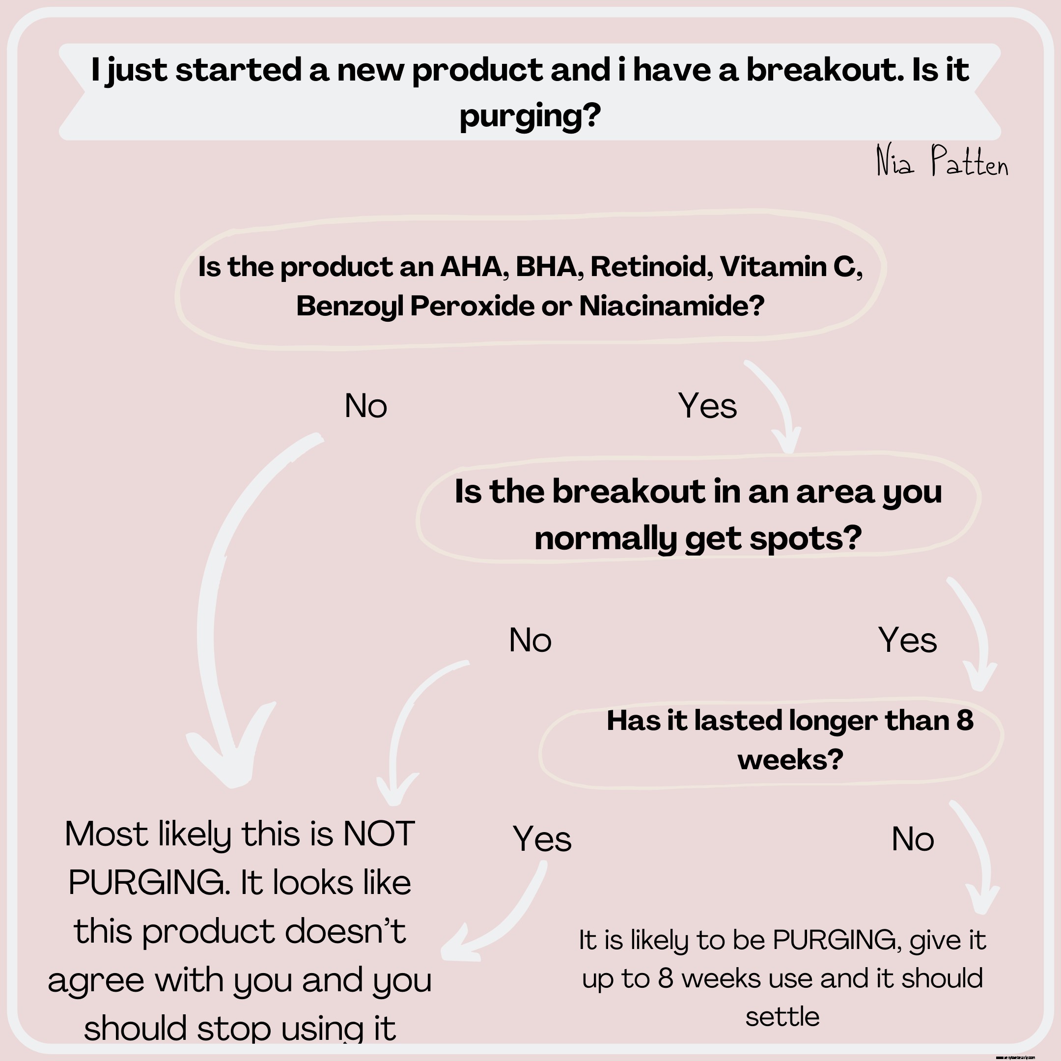 The Ordinary Skincare Guide: A Beginner s Cheat Sheet