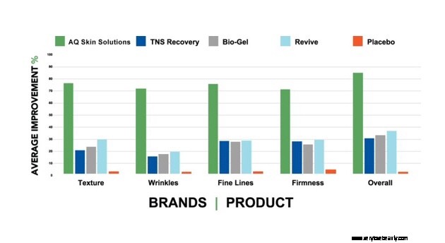 AQ Skin Solutions Active Serum Review: Does EGF Deliver?