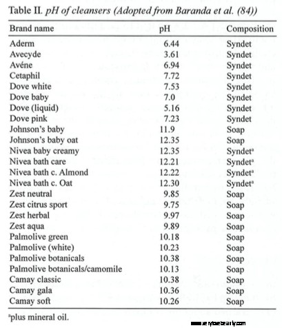 Understanding Skin pH: A Comprehensive Guide