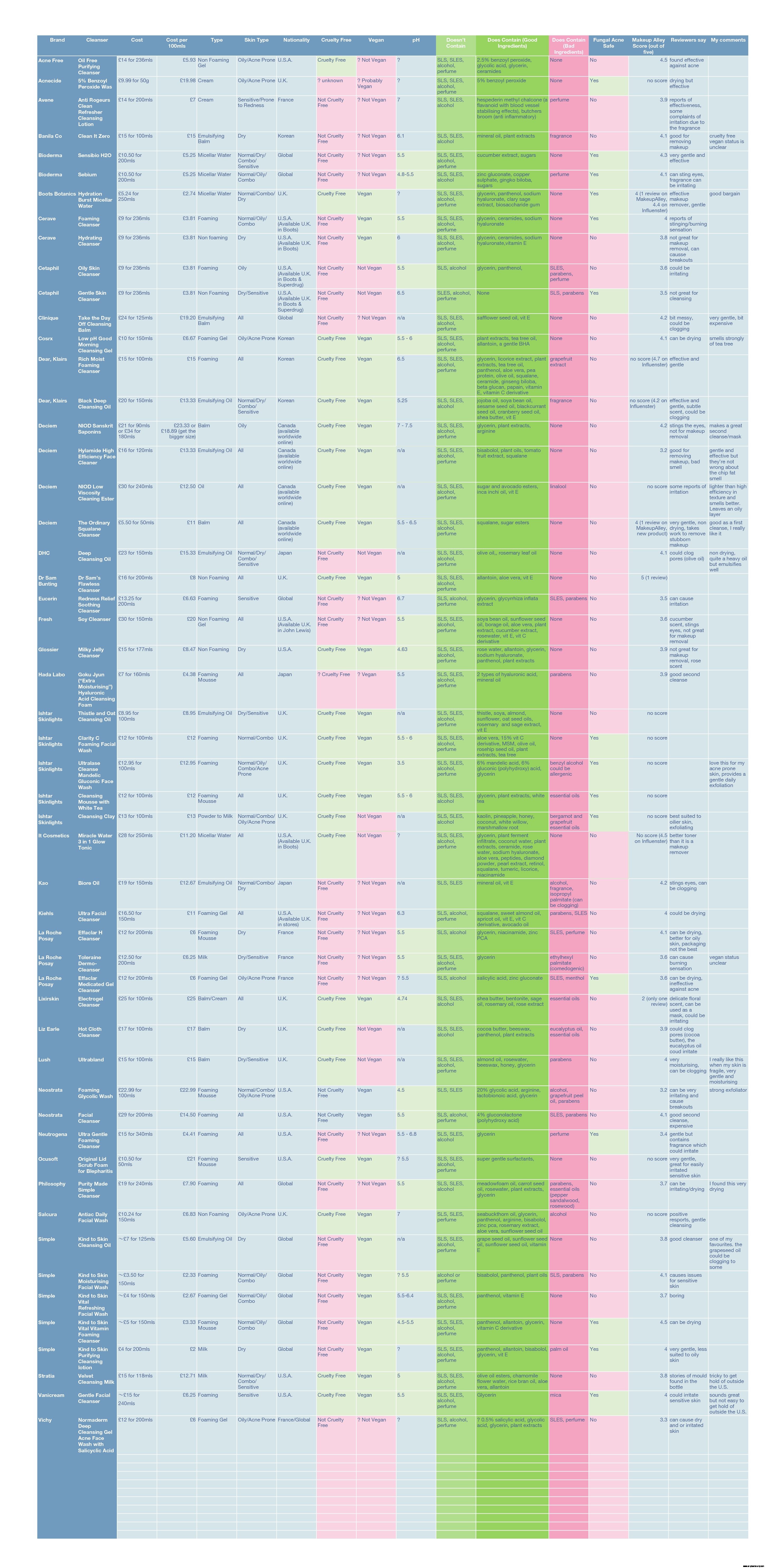 Understanding Skin pH: A Comprehensive Guide