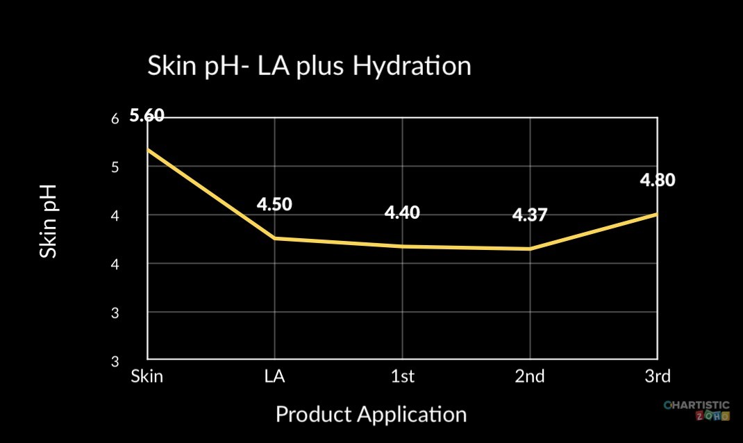 7-Layer Skincare: The Ordinary & Hydration for Glowing Skin