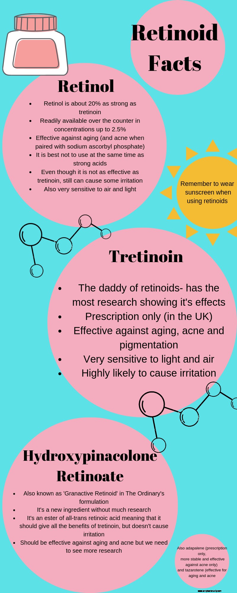 Tretinoin & The Ordinary: A Guide to Retinoid Skincare