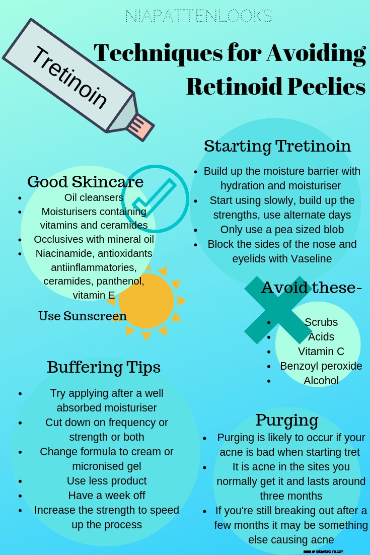 Tretinoin & The Ordinary: A Guide to Retinoid Skincare