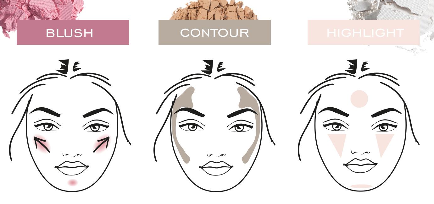 Expert Guide: Highlighter, Blush & Bronzer Placement for a Natural Glow | Kryolan