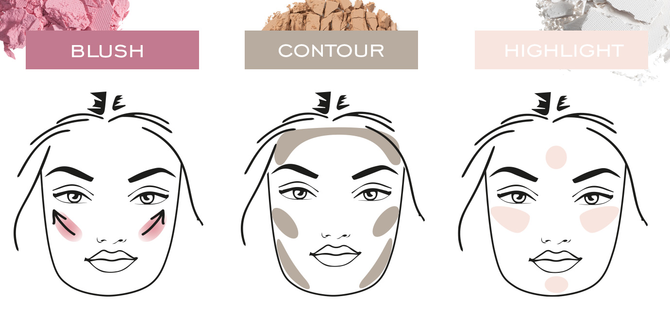 Expert Guide: Highlighter, Blush & Bronzer Placement for a Natural Glow | Kryolan