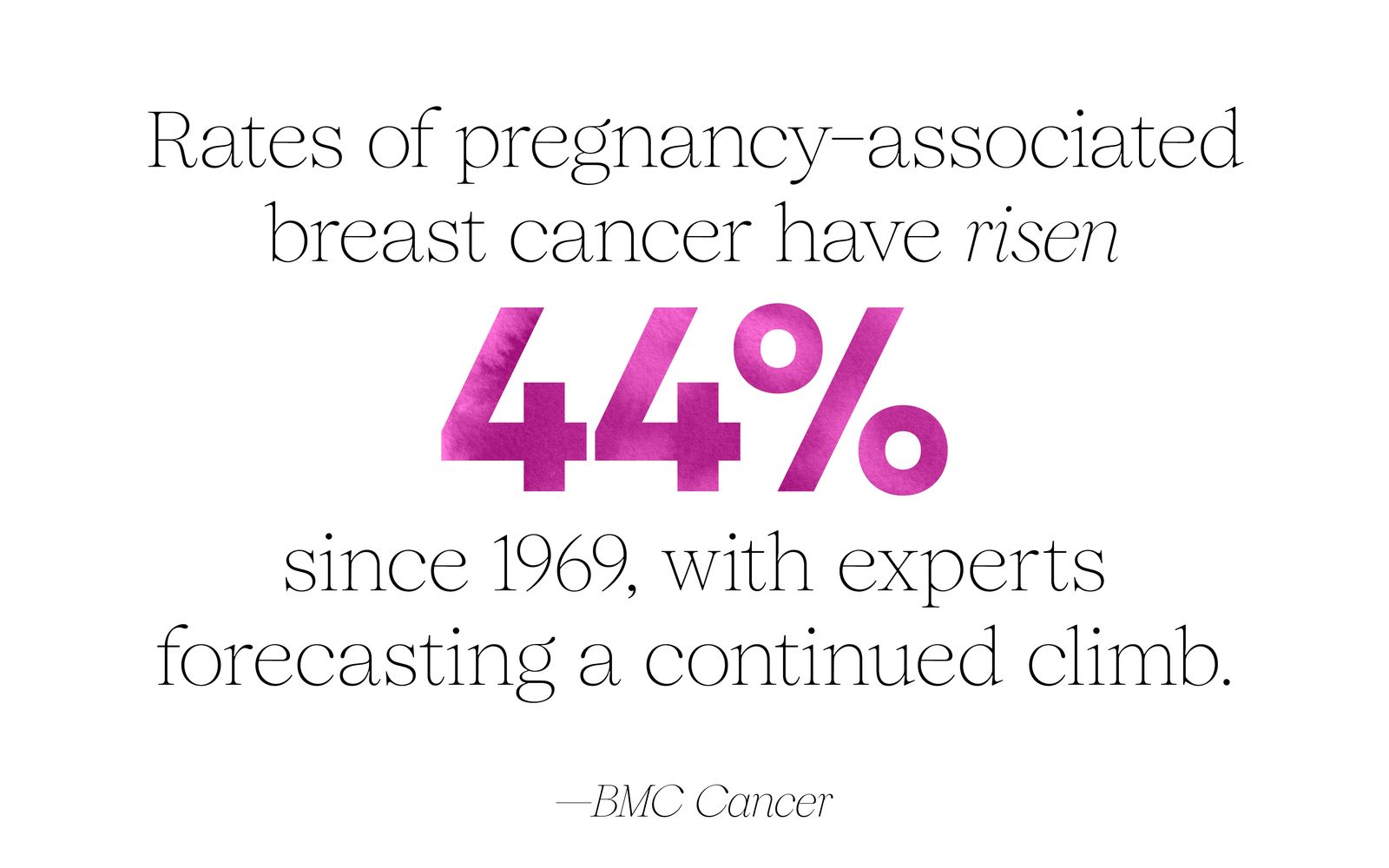 Rising Breast Cancer Rates in Pregnancy & Postpartum Women: Causes, Risks, and Early Detection