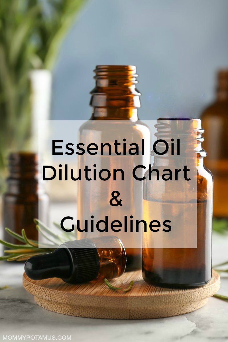 Essential Oil Dilution Guide: Safe & Effective Usage
