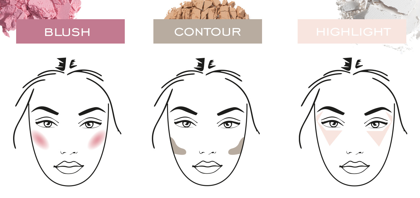 Guide expert : Placement d un surligneur, d un fard à joues et d une poudre bronzante pour un éclat naturel | Kryolan