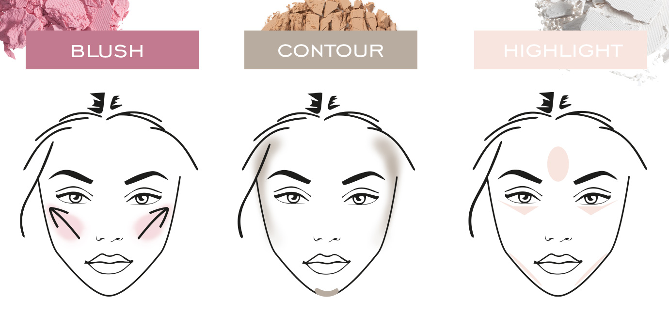 Guide expert : Placement d un surligneur, d un fard à joues et d une poudre bronzante pour un éclat naturel | Kryolan