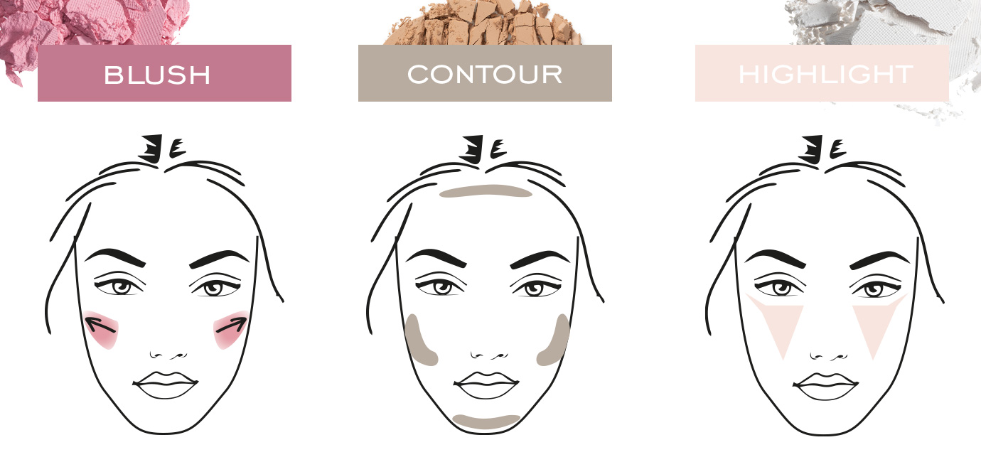 Guide expert : Placement d un surligneur, d un fard à joues et d une poudre bronzante pour un éclat naturel | Kryolan