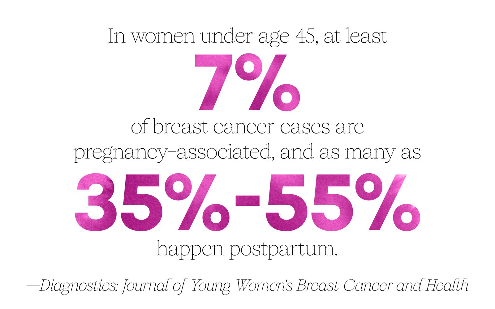Augmentation des taux de cancer du sein chez les femmes enceintes et post-partum :causes, risques et détection précoce 